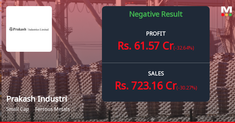 Prakash Industries Q2 FY26: Revenue Plunge and Margin Pressure Signal Deepening Concerns