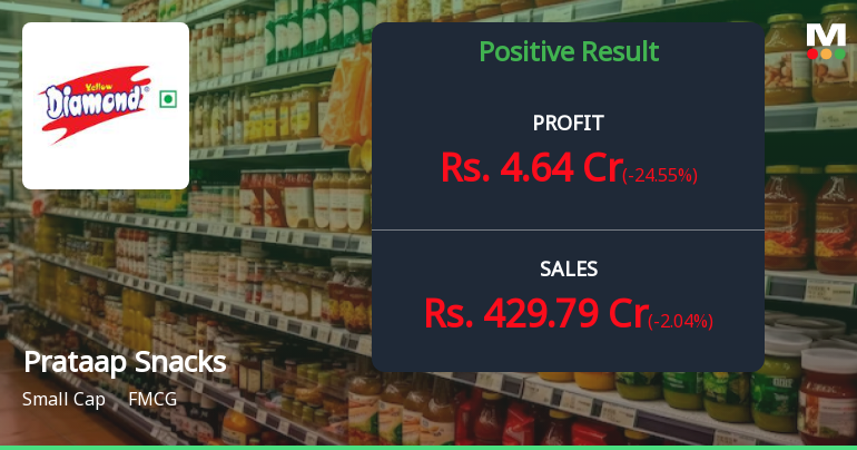 Prataap Snacks Q2 FY26: Profit Turnaround Masks Deeper Structural Challenges