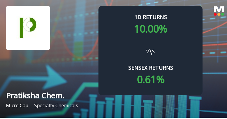 Pratiksha Chemicals Surges with Unprecedented Buying Interest, Hits Upper Circuit