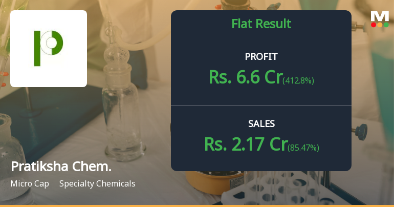 Pratiksha Chemicals: Micro-Cap Specialty Chemical Maker Faces Severe Distress Amid Negative Equity and Promoter Exit