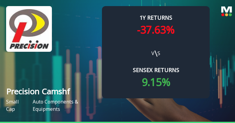Precision Camshafts Technical Momentum Shifts Amid Mixed Market Signals