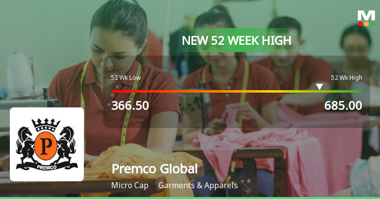 Premco Global Hits New 52-Week High of Rs. 685 Amid Strong Momentum