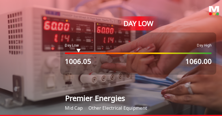 Premier Energies Hits Day Low of Rs 1009.05 Amid Price Pressure