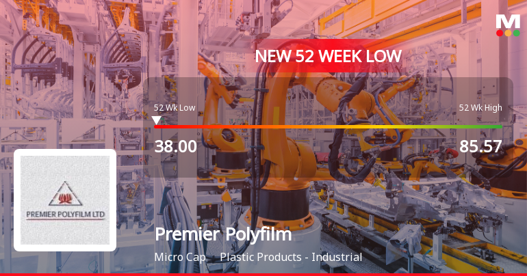 Premier Polyfilm Falls to 52-Week Low of Rs.38 Amid Market Underperformance