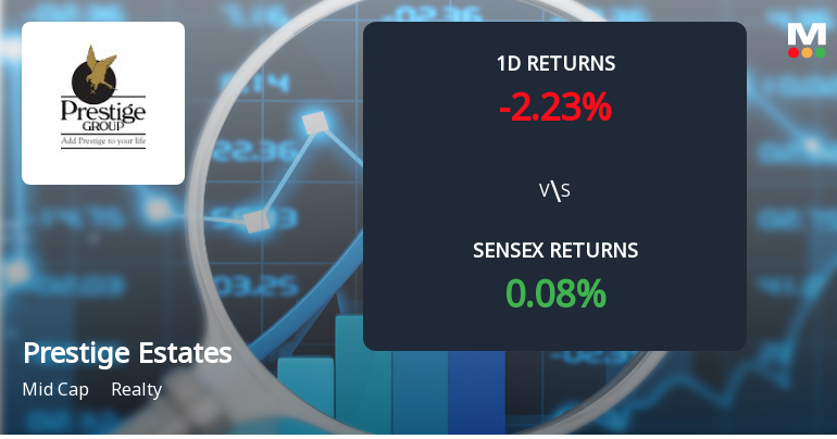 Prestige Estates Projects Sees Notable Surge in Derivatives Open Interest Amid Market Volatility