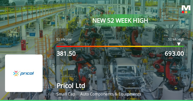 Pricol Reaches New 52-Week High of Rs.687.45, Marking Significant Milestone