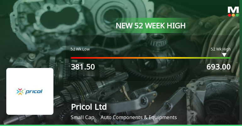 Pricol Reaches New 52-Week High of Rs.687.45 Marking Significant Milestone