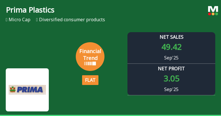 Prima Plastics Shows Stabilization Amidst Mixed Financial Performance Indicators