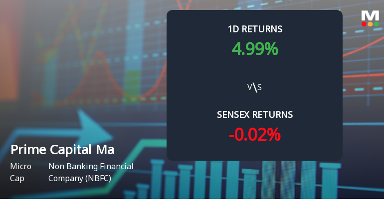 Prime Capital Market Surges with Unprecedented Buying Interest, Poised for Multi-Day Upper Circuit