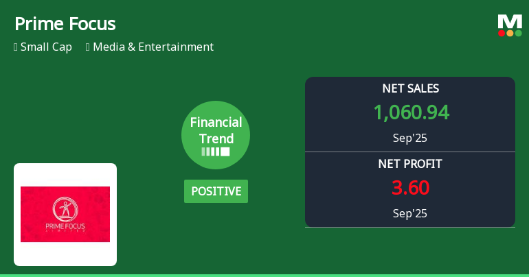 Prime Focus Shows Mixed Financial Trends Amidst Strong Market Performance and Operational Concerns