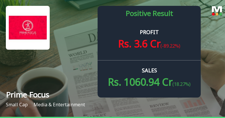 Prime Focus Q2 FY26: Profit Plunges 89% Despite Revenue Growth as Other Income Normalises