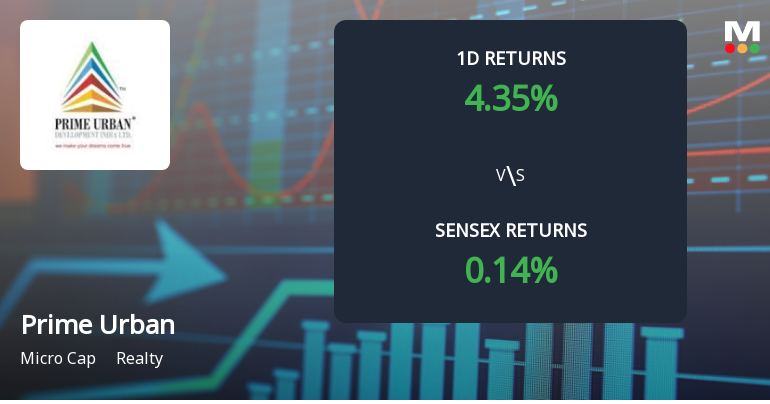 Prime Urban Development India Surges with Unprecedented Buying Interest, Hits Upper Circuit