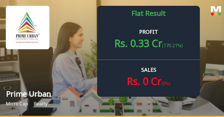 Prime Urban Development Q2 FY26: Return to Losses Raises Serious Concerns
