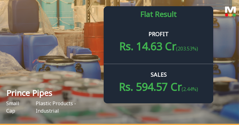 Prince Pipes Q2 FY26: Margin Pressure Intensifies as Profitability Plunges 80%