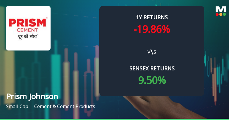 Prism Johnson's Technical Indicators Reflect Mixed Sentiment Amid Market Challenges