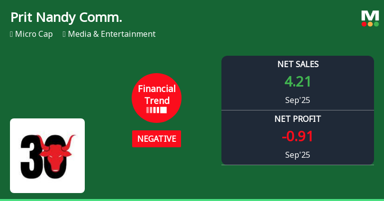 Pritish Nandy Communications Reports Negative Financial Trend in Q3 2025 Amid Market Challenges
