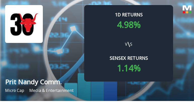 Pritish Nandy Communications Surges with Unprecedented Buying Interest, Faces Multi-Day Upper Circuit
