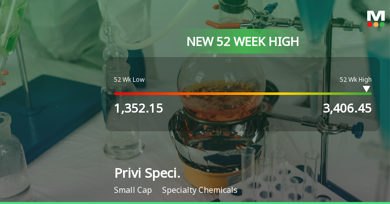 Privi Speciality Chemicals Hits New 52-Week High of Rs. 3383