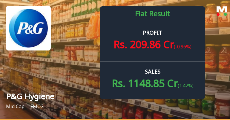 P&G Hygiene Q2 FY26: Premium Valuations Under Pressure as Growth Stalls