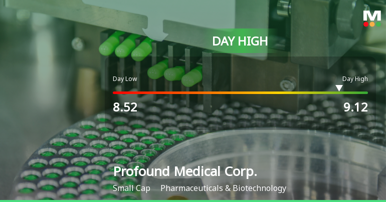 Profound Medical Corp. Hits Day High with 8.12% Surge in Stock Price
