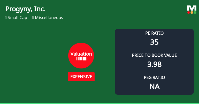 Progyny, Inc. Experiences Revision in Its Stock Evaluation Amid Strong Performance Metrics