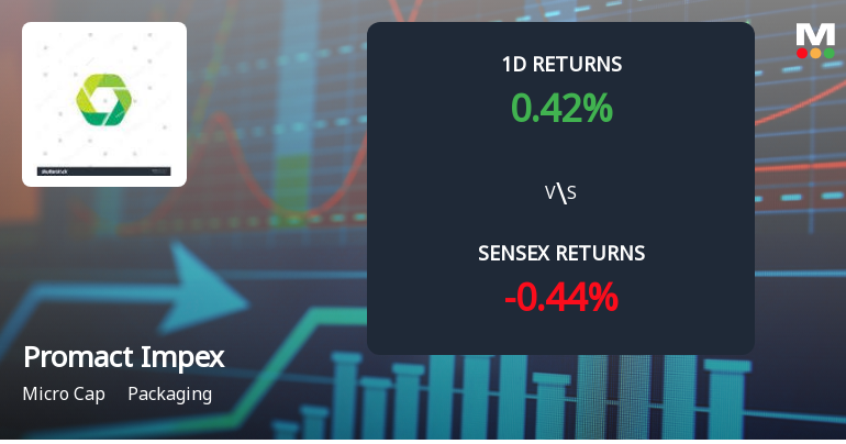 Promact Impex Faces Intense Selling Pressure Amid Market Volatility