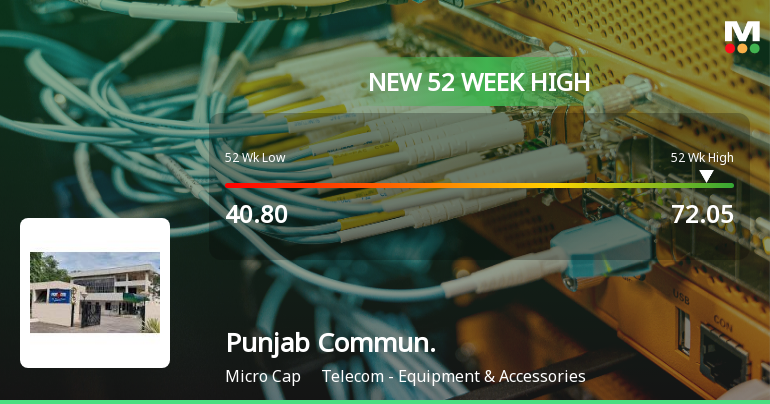 Punjab Communications Hits New 52-Week High at Rs.72.05