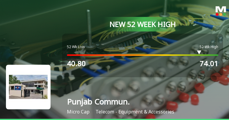Punjab Communications Hits New 52-Week High at Rs.74.01