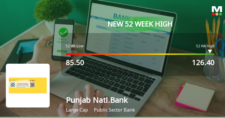 Punjab National Bank Hits New 52-Week High at Rs.126.4