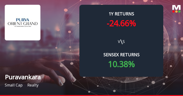 Puravankara Forms Death Cross Signalling Potential Bearish Trend