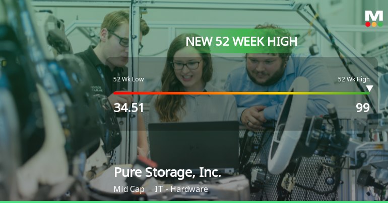 Pure Storage, Inc. Hits New 52-Week High at $99.00