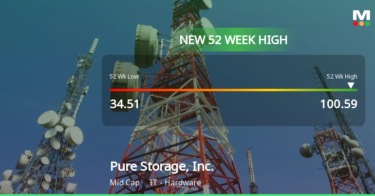 Pure Storage, Inc. Hits New 52-Week High at $100.59