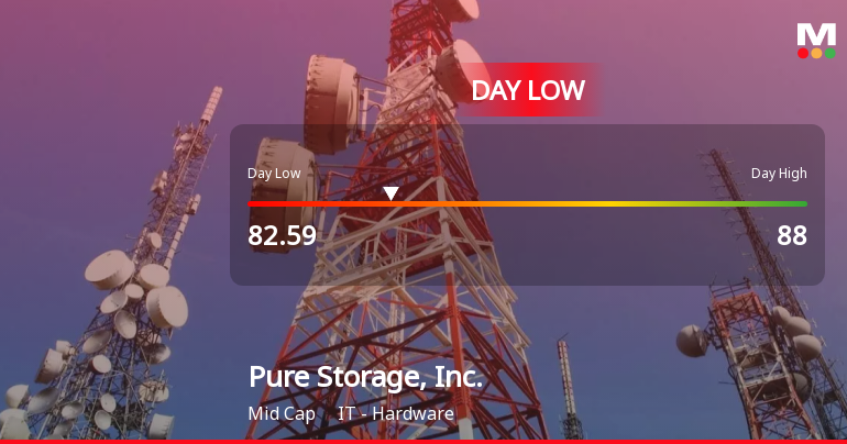 Pure Storage Hits Day Low of $82.59 Amid Price Pressure