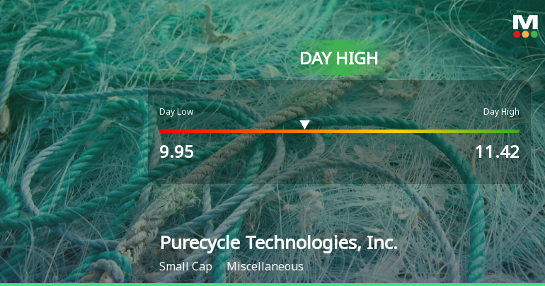 Purecycle Technologies Hits Day High with Strong 9.68% Intraday Surge