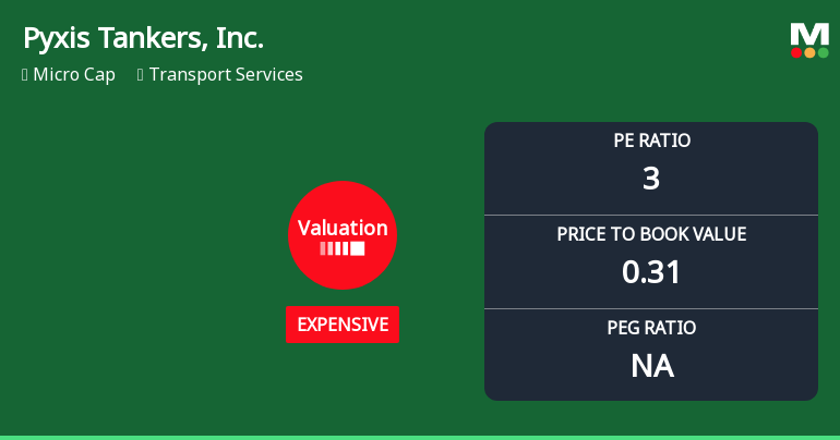 Pyxis Tankers, Inc. Experiences Revision in Its Stock Evaluation Amid Market Challenges
