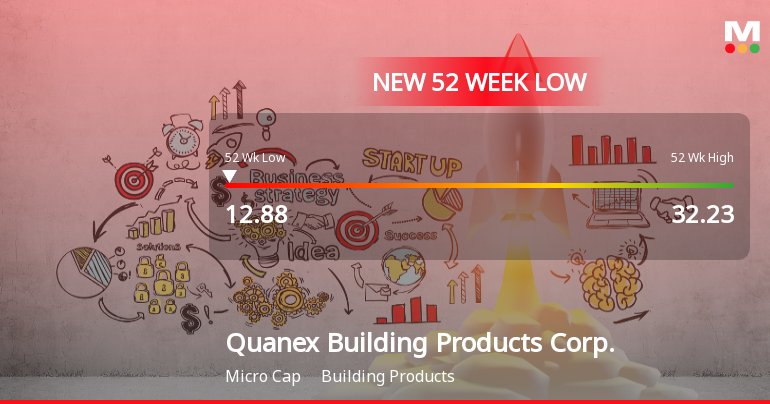 Quanex Building Products Corp. Stock Plummets to New 52-Week Low of $12.88