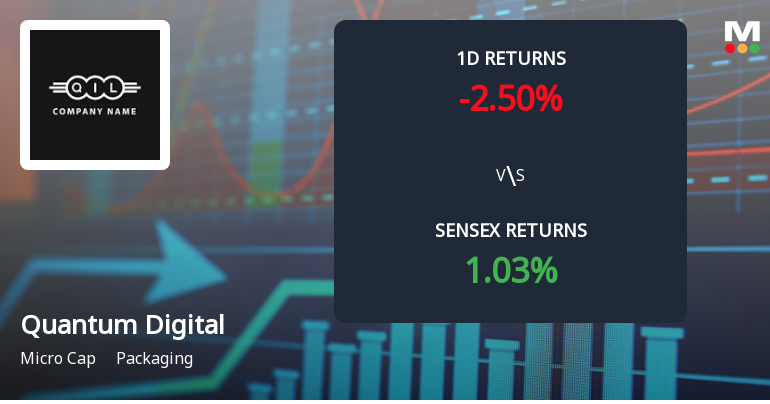 Quantum Digital Vision India Sees Extraordinary Buying Interest Amid Upper Circuit Scenario