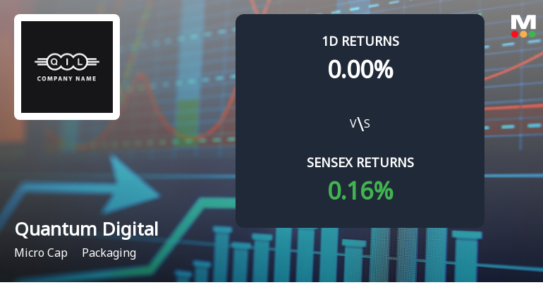Quantum Digital Vision India Faces Intense Selling Pressure Amid Prolonged Losses