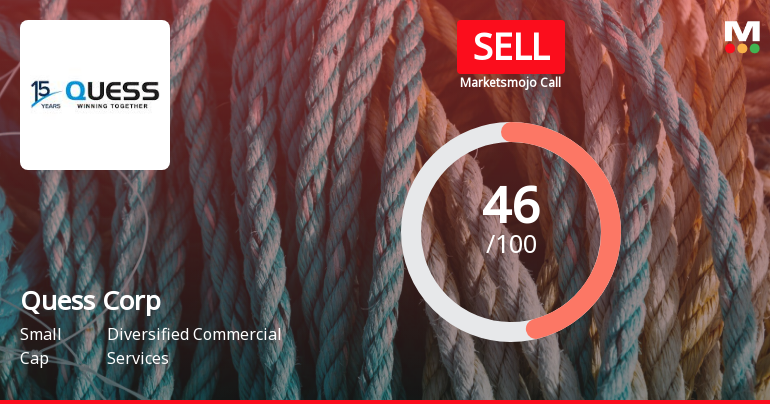 Quess Corp Sees Revision in Market Evaluation Amid Mixed Financial Signals