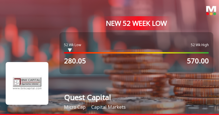 Quest Capital Markets Falls to 52-Week Low of Rs.309 Amidst Prolonged Downtrend