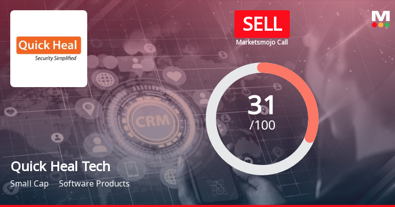 Quick Heal Tech Sees Revision in Market Evaluation Amid Challenging Financials