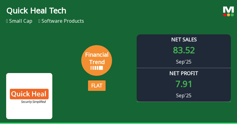 Quick Heal Technologies Reports Flat Quarterly Financial Trend Amid Highest Quarterly Sales