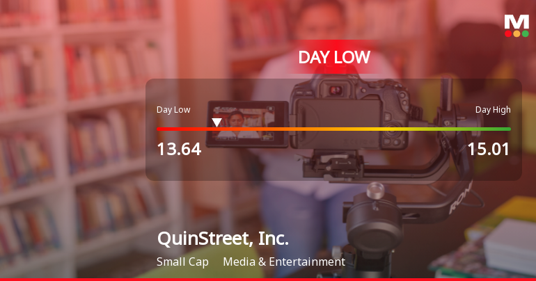 QuinStreet Stock Hits Day Low of $13.63 Amid Price Pressure