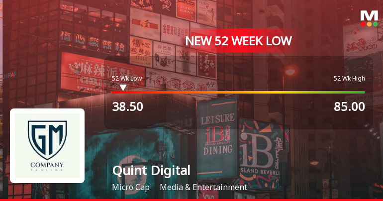 Quint Digital Media Falls to 52-Week Low of Rs.38.5 Amid Market Pressure