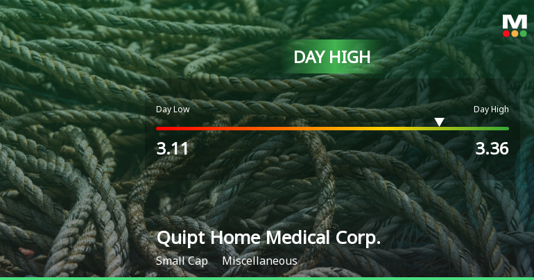 Quipt Home Medical Corp. Hits Day High with 8.17% Surge