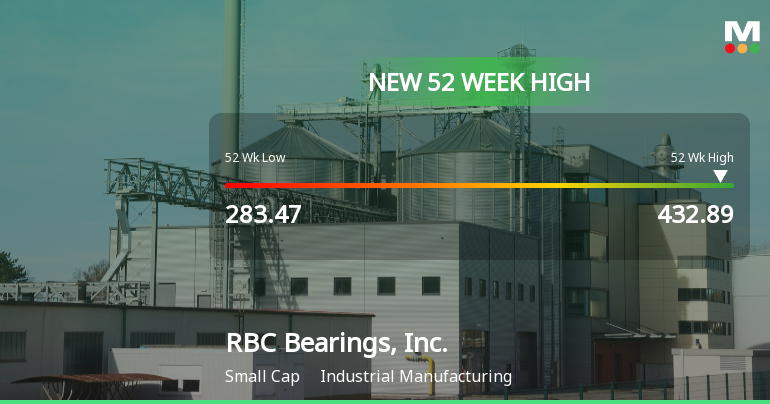 RBC Bearings, Inc. Hits New 52-Week High of $432.89