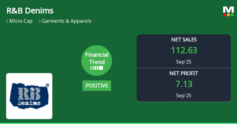 R&B Denims Quarterly Financial Trend Shows Positive Shift Amid Garments Sector Recovery