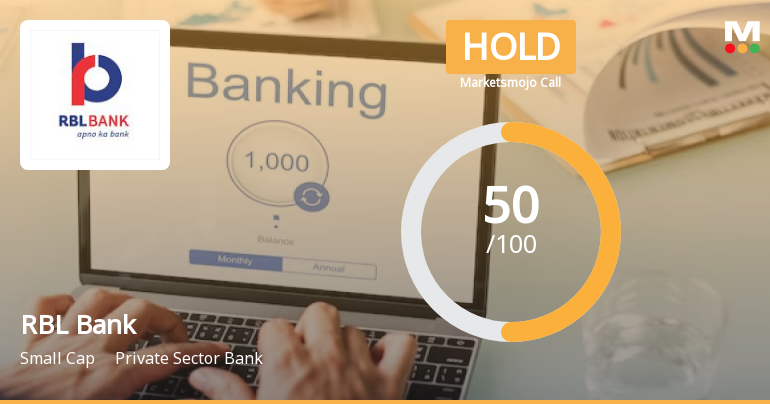 RBL Bank Sees Revision in Market Assessment Amid Mixed Financial Signals