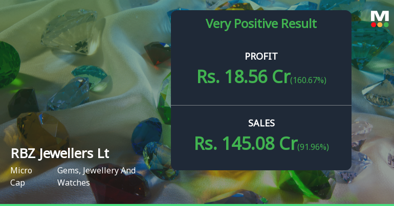 RBZ Jewellers Q2 FY26: Profitability Shines Despite Revenue Softness