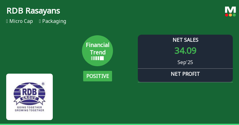 RDB Rasayans Quarterly Financial Trend Shows Positive Shift Amid Mixed Performance